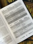 Pic. 18. Комплект из 2 книг Гарри Поттера. Алхимия II-III курс и Чары I-III курс. Учебники Хогвартса